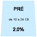 Trapezoid: PRÉ
2,0%
