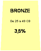 Trapezoid: BRONZE
3,5%
